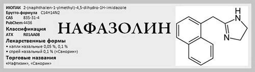 Отруєння нафтизином - чим небезпечна передозування, побічні дії, звикання передозування