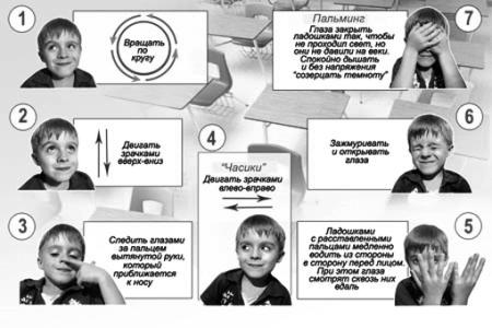Складний астигматизм: як проводитиметься лікування патології астигматизм