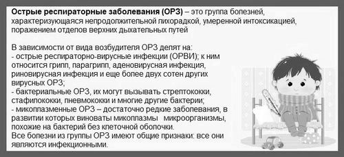 Грз у дітей - лікування застуди кімната