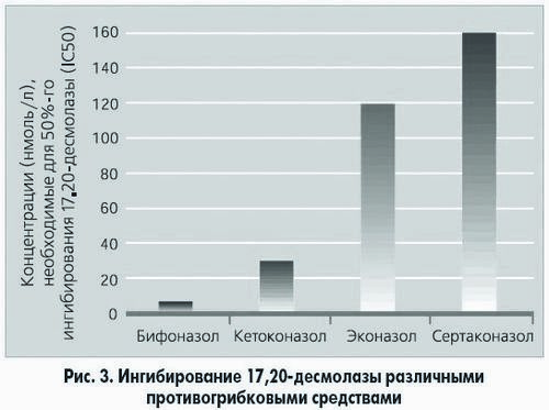 лікуватися чи кандидоз