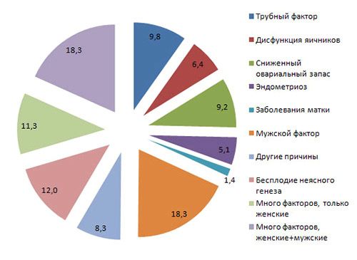 як вилікувати безпліддя у жінок