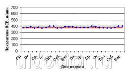 аллергодоктор