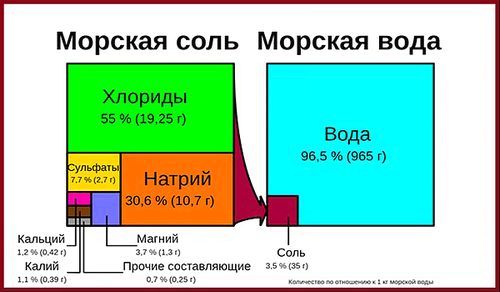 як лікувати псоріаз морською сіллю