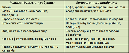 як лікувати хронічний холецистит і панкреатит