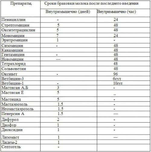 ровамицин в лікуванні токсоплазмозу