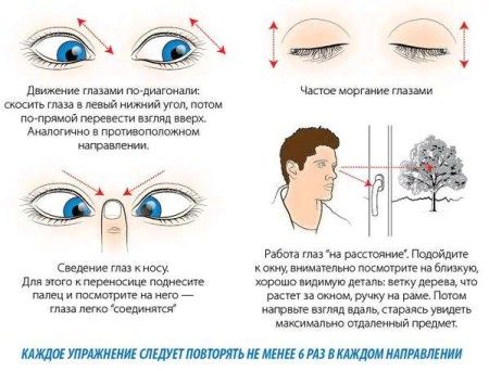 як лікувати старечу далекозорість