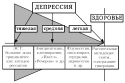 як лікувати депресію у чоловіків