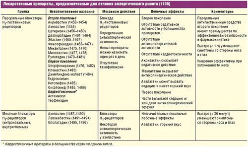 Алергічний нежить у дитини, симптоми і лікування, особливості та важливі моменти як лікувати алергічний риніт у дітей
