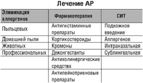 Алергічний нежить у дитини, симптоми і лікування, особливості та важливі моменти як лікувати алергічний риніт у дітей