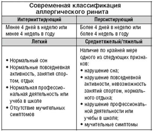 як лікувати алергічний риніт у дітей