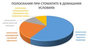 стоматит лікування симптоми алергія