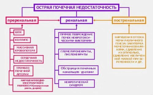 ускладнення цукрового діабету