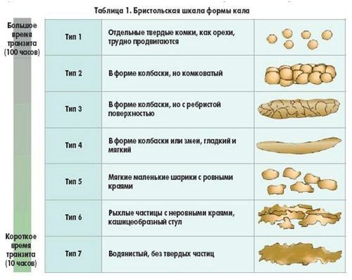 здоров'я