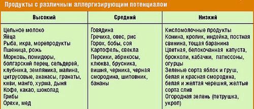 Алергічний дерматит: симптоми та лікування у дорослих (з фото) вилікувати алергічний дерматит