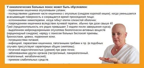 Лікування діареї після хіміотерапії - лікування проносу кишечник