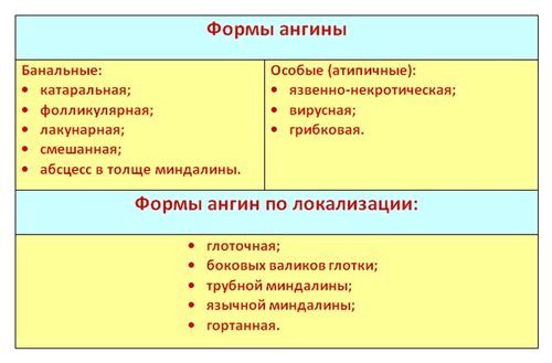 Ознаки ангіни у дитини: температура, можливі ускладнення, кашель ангіна у дитини ознаки однорічний кашель ускладнення що давати до року проявляється причина харчування