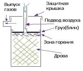 Много икономична печка на дърва с продължително горене