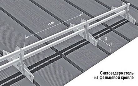 Тръбни снегозадържатели за сгънат покрив,Решетка