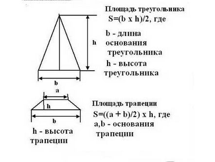 Изчисляване на четирискатен покрив, параметри на натоварване, наклон, материал