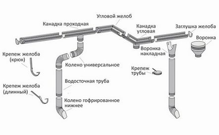 Ремонт на канали, видове повреди, методи за отстраняване