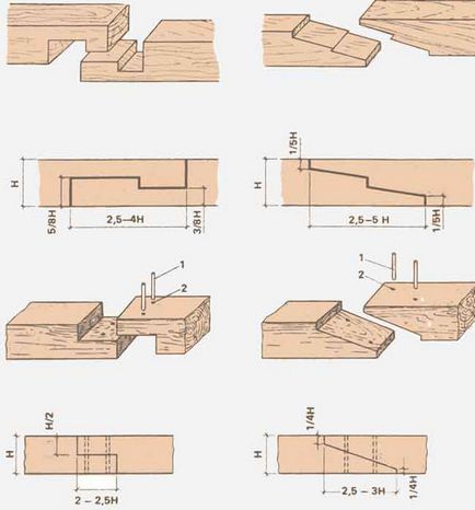 Cum de a construi o saună dintr-un bar