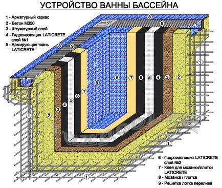 Bazine pentru a construi cu propriile lor mâini