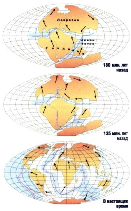Ce este derivei continentelor