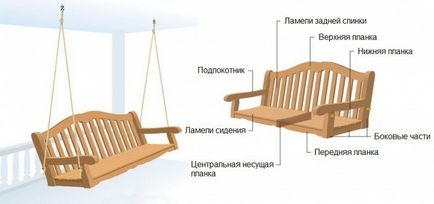 leagăn din lemn cum ar fi leagăn din lemn cum ar fi