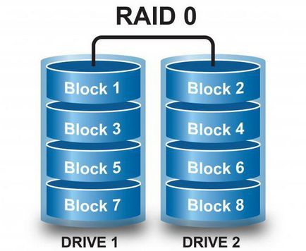 De ce este nevoie de raid De ce este nevoie de raid
