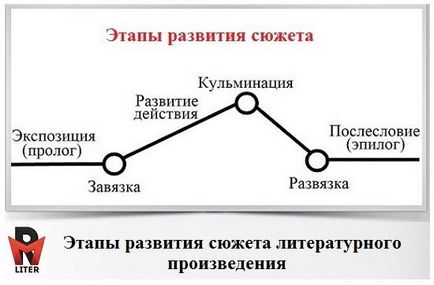 Cum se numește complot