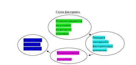 companie de factoring ce este