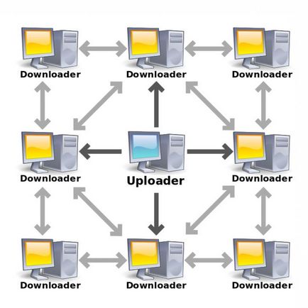 Cum sa faci un fisier torrent Cum sa faci un fisier torrent