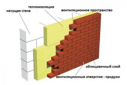 Din casa ce cost Din casa ce cost