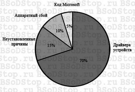 Cum de a afișa tot ecranul Cum de a afișa tot ecranul