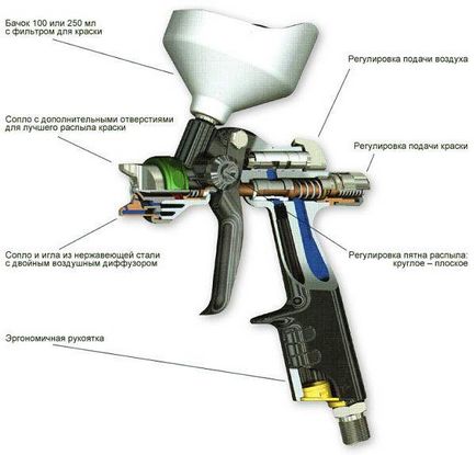 Cum de a alege un pistol de pulverizare pentru a picta mașini