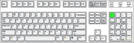 Cum se imprimă caractere pe tastatură