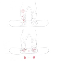 Cum de a consolida atașamentul față de un snowboard