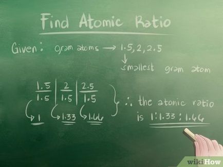 Cum se determină formula compusului