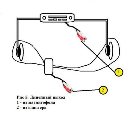 Cum de a conecta subwoofer-ul la radio din fabrică