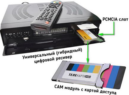 Cum se conectează la un TV prin cablu