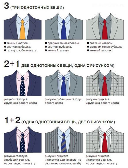 Care sunt cravată