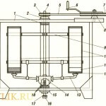 Extractor cu mâinile lor