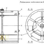 Extractor cu mâinile lor