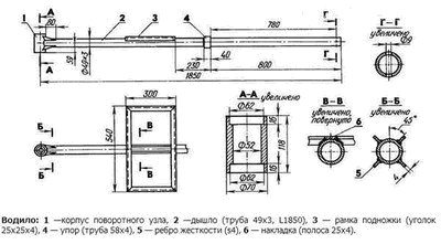 Carucior pentru motoblock propriile mâini