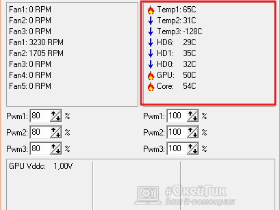 Cum se schimba viteza ventilatorului