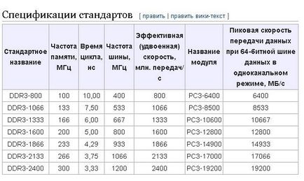 Cum pot afla tipul de memorie