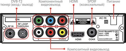 Care este media player Care este media player
