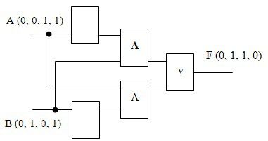 Cum de a construi un circuit logic