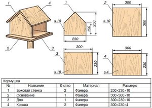 Efectuarea fermelor de păsări cu propriile lor mâini