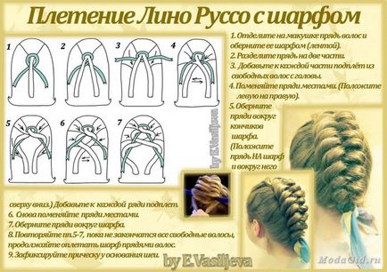 schema de țesut de împletituri